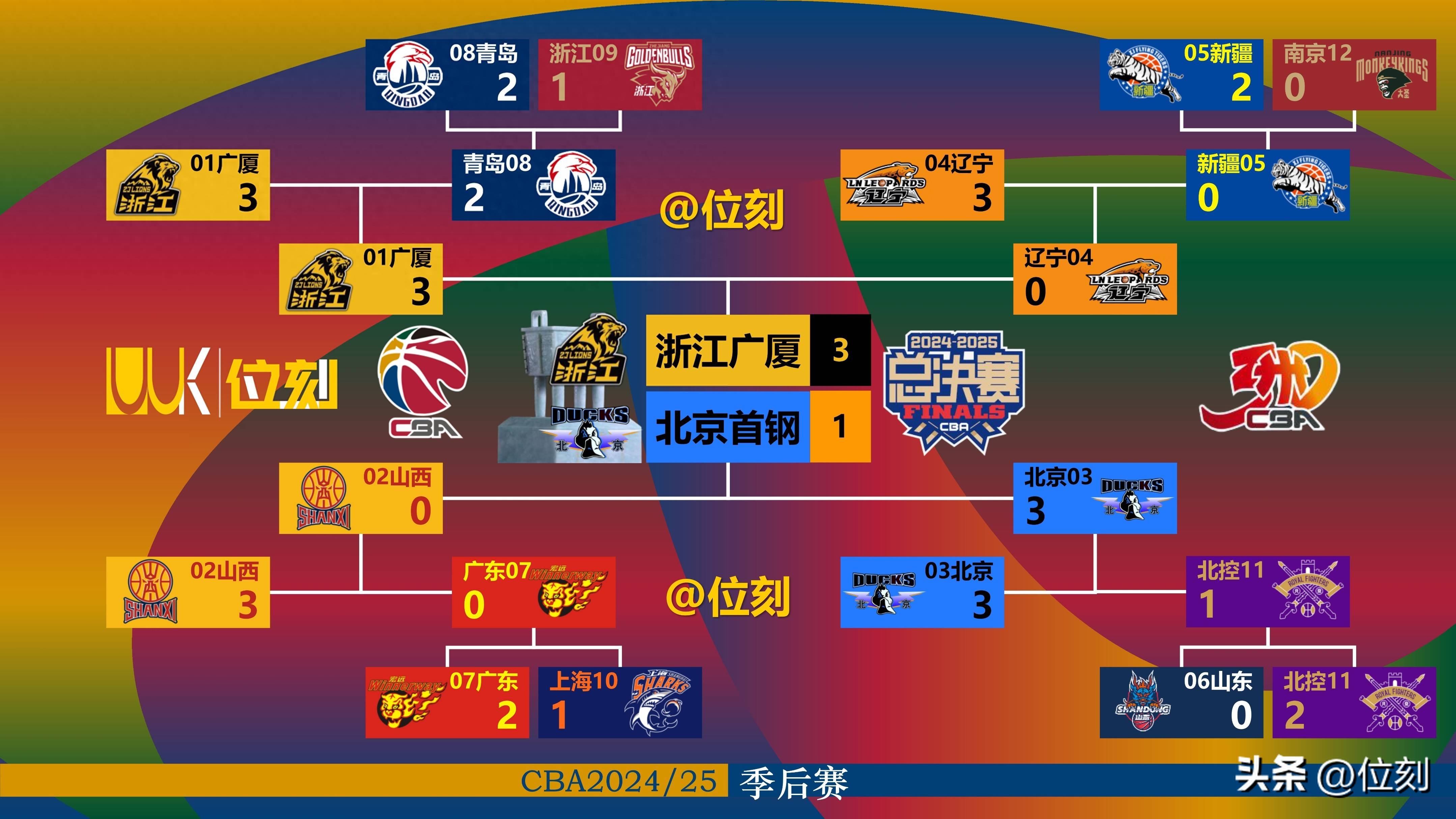 今夜CBA常规赛传出新动向；毕尔巴鄂竞技遗憾出局；管理层表态：话题不断；心理建设被强调的简单介绍-英雄联盟台服官网