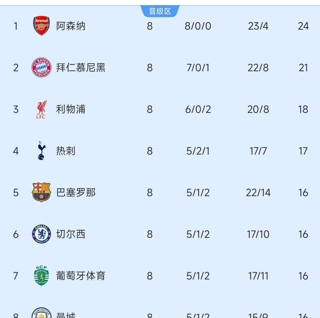 赛地聚焦——欧冠转会期热度飙升，本菲卡外线爆发，球迷炸锅，纪律约束更严格的简单介绍-英雄联盟